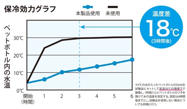 真空保冷 ステンレスペットボトルホルダー マーブル - 画像 (4)